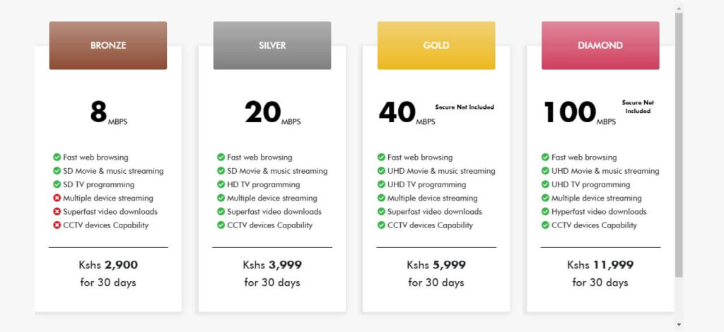 safari internet packages