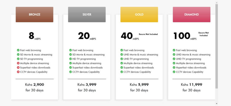 Safaricom Home Fibre Packages And Cost Nasonga Safaricom Home Fibre Packages And Cost Nasonga