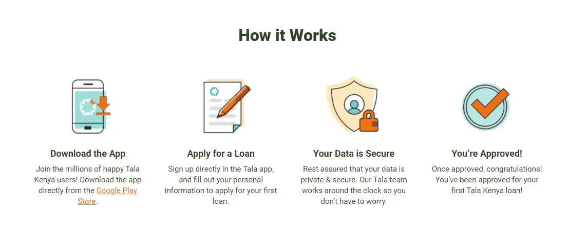 Tala application form work